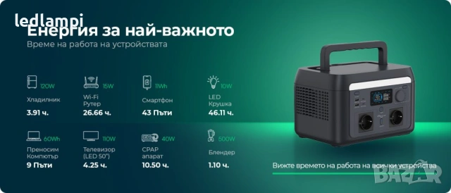 1000W / 614Wh Преносима Захранваща Станция с LiFePO4 Батерия и Wi-Fi, снимка 8 - Друга електроника - 54137744