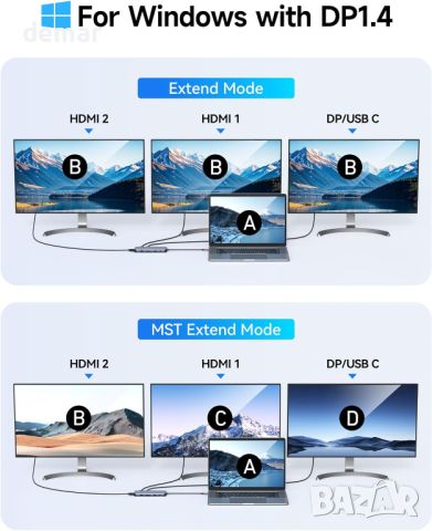 USB C Докинг станция Мултимонитор Лаптоп 2 HDMI DP/USB C Троен дисплей, USB A/C 3.1, 13 в 1, снимка 4 - Друга електроника - 46198877