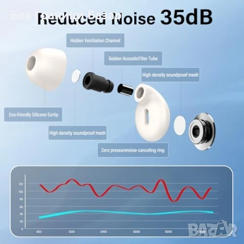 Нови Меки шумоизолиращи тапи за уши за сън концентрация пътуване с кутия, снимка 3 - Други - 53007558