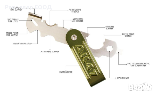 Инструмент за почистване и разглобяване на AK47 Scraper Real Avid, снимка 2 - Оборудване и аксесоари за оръжия - 45047259