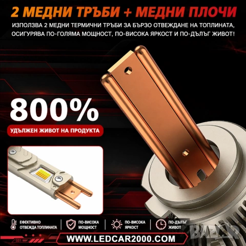 LC2000 SmartLED H4 H7– Пълен контрол от телефона, снимка 4 - Аксесоари и консумативи - 54292674