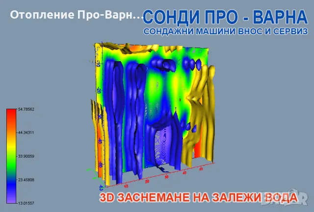 Ново: Професионално 3D заснемане до 60 метра за подземни води, кухини и цветни метали., снимка 2 - Други услуги - 48498174