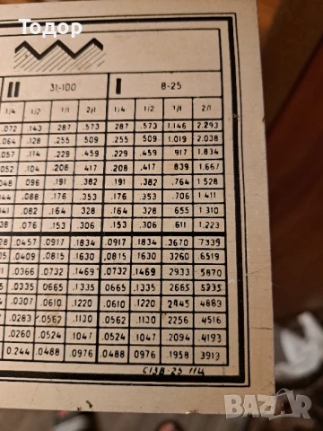 Табела за струг С-13-В, снимка 8 - Стругове - 28043117