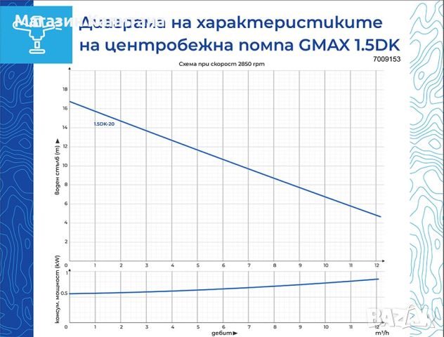 Центробежна водна помпа Gmax DK 0.75kw воден стълб 18м., снимка 2 - Водни помпи - 45238350