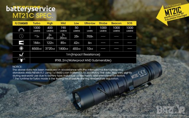 Фенер Nitecore MT21C, снимка 6 - Къмпинг осветление - 45403816