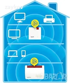 FRITZ Repeater 1200 AX Wi-Fi 6 repeater репитър, снимка 2 - Друга електроника - 47199584