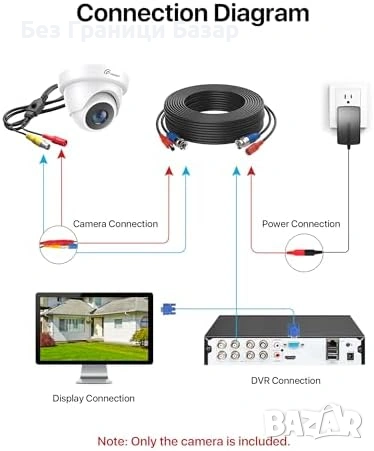 Нова Куполна CCTV камера Loocam 2MP 1080P IR IP66 за видеонаблюдение, снимка 7 - IP камери - 53973191