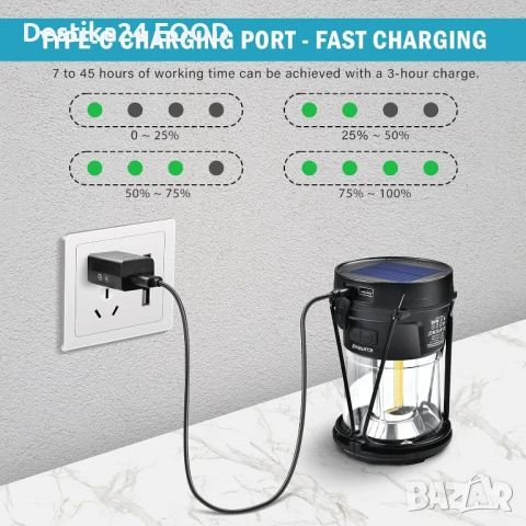 Соларна къмпинг лампа ELUTENG 2в1 с Power Bank 3000 mAh, снимка 6 - Соларни лампи - 53150500