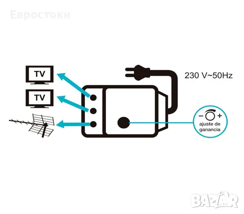 Усилвател за телевизия Metronic 332177, вътрешен антенен усилвател на сигнала за DTT канали, снимка 3 - Приемници и антени - 46930852