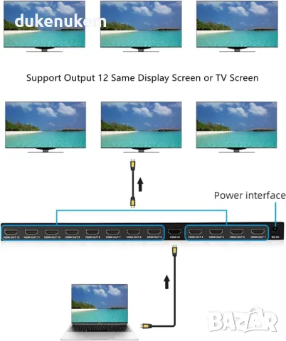 НОВО! 4K HDMI сплитер 1-вход-12-изход, 4K UHD, Plug & Play, снимка 2 - Други - 48783085