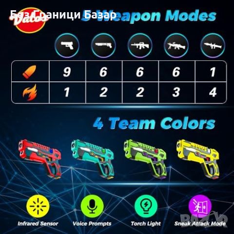 Нов Комплект VATOS Laser Tag с 4 Пушки и Зарядна Станция игра деца стрелба, снимка 6 - Други - 46616393