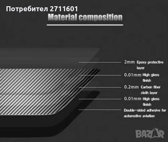 Карбонов интериор Мазда 3 2014-2019 АТ, снимка 3 - Аксесоари и консумативи - 46773857