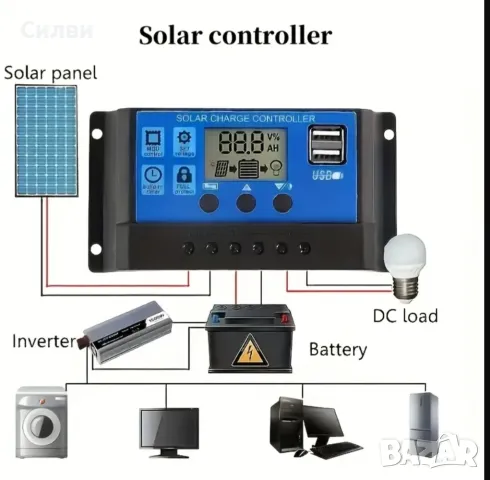 Малък преносим слънчев панел за 12v система 10w къмпинг, снимка 3 - Къмпинг осветление - 49682617