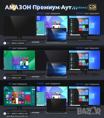 MOKiN 12в1 USB-C докинг станция за два монитора/100W PD/троен USB C хъб с 2 HDMI/DisplayPort/Gigabit, снимка 3 - Кабели и адаптери - 50737159