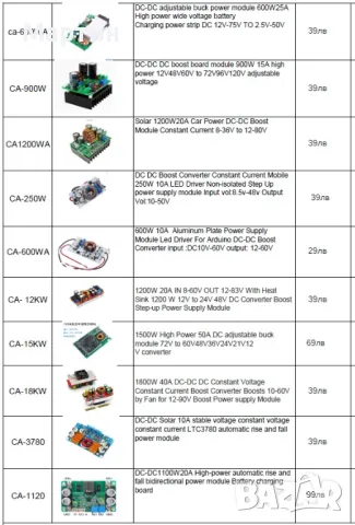 PWM контролер CA-102A DC 1.8V 3V 5V 6V 12V 2A за управление мотор светлини, снимка 11 - Друга електроника - 47663772