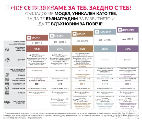 Работа в AVON - допълнителен доход, снимка 5 - Търговски представители и дистрибуция - 36849860