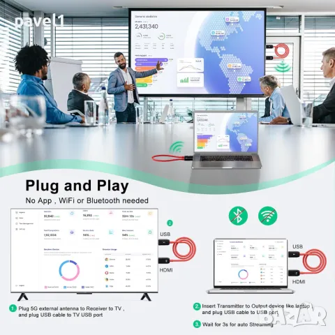 Нов HDMI Адаптер за безжично споделяне на екрана, Transmitter and Receiver, снимка 3 - Друга електроника - 47583878