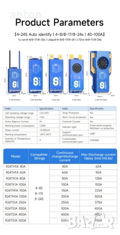 DALY BMS 100A 8s 16s 17s Bluetooth rs485 CAN UART LFP LiFePO4 lithium battery литиев БМС контролер, снимка 11 - Друга електроника - 53634055