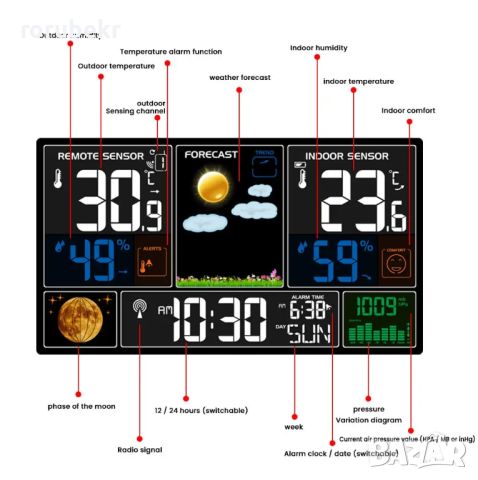  метео станция Вътрешен външен термометър      Безжичен сензор , снимка 3 - Друга електроника - 45175063