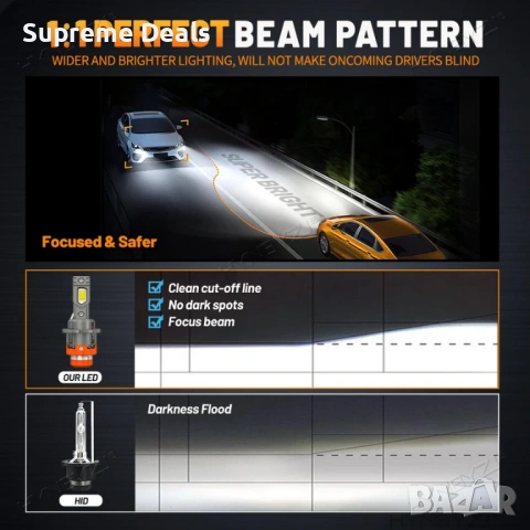 Mini D2S лед крушки , снимка 7 - Аксесоари и консумативи - 54157584