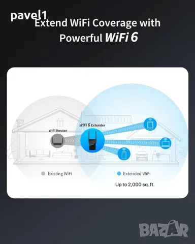 WiFi 6 Extender AX1500 Екстендер WiFi Booster, до 2000 кв.м и 40 устройства, снимка 2 - Мрежови адаптери - 47931646