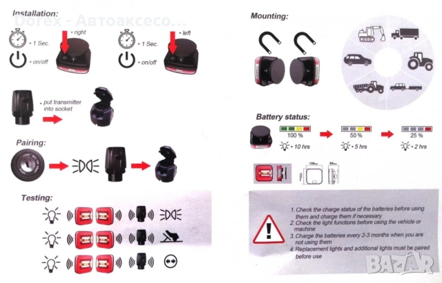 Комплект безжични преносими LED стопове с магнит 12-24V - неон ефект за ремарке и каравана, снимка 9 - Аксесоари и консумативи - 53857136