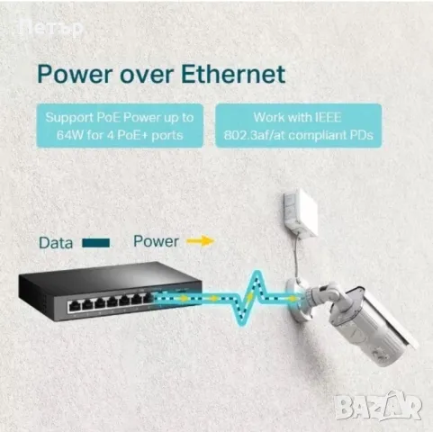 Poe Switch 8 port , снимка 2 - Суичове - 46879854