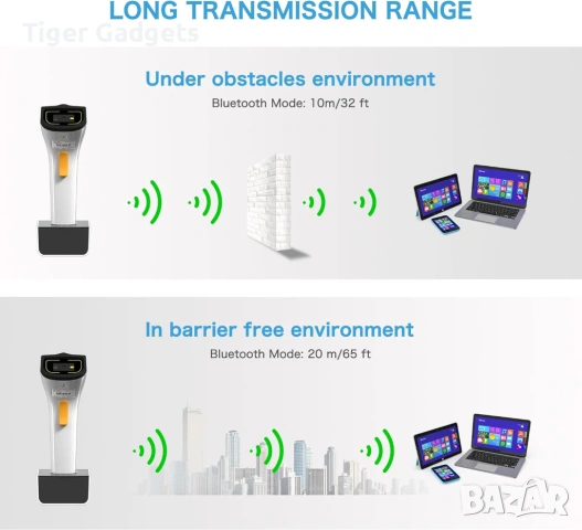 NETUM DS2800 WiFi 2D баркод скенер безжичен QR POS автоматичен, снимка 5 - Друга електроника - 54082579