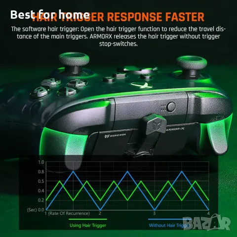 BIGBIG WON падъли за Xbox Series X|S контролери, снимка 5 - Аксесоари - 50108096