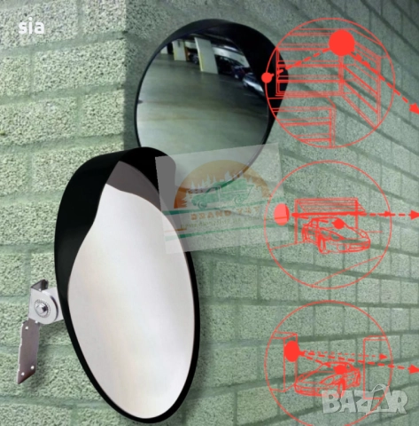 Изпъкнало огледало, Огледало за излизане от път/ гараж, паркиране 