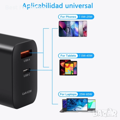 USB Cъс зарядно за лаптоп 65 W, снимка 6 - UPS захранвания - 52693607