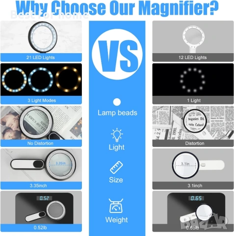 Акумулаторна лупа със светлина, 30X 4.7IN Ръчна голяма лека осветена лупа 21 LED 3 режима , снимка 3 - Други инструменти - 53949502