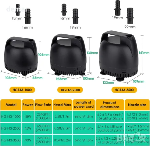 Водна помпа hygger, 2500L/H потопяема, 45W, с 2 дюзи, снимка 6 - Други стоки за дома - 47001240