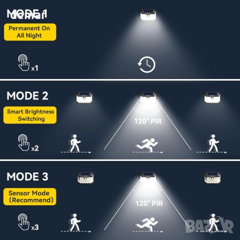 TECKNET Външна соларна лампа 231 LED, 3 режима на сензор за движение, стенна лампа, 2 броя, снимка 2 - Соларни лампи - 45608596