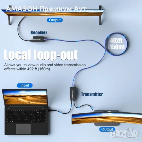 DT264(TX+RX)HDMI удължител 150м през Ethernet предаване 1080P@60Hz/3D/Cat5e/6/7,Full HD>Loop out, снимка 4 - Кабели и адаптери - 48807409