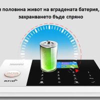 WiFi / GSM Смарт професионална Алармена система за дом, офис, цех+, снимка 5 - Други - 45471576