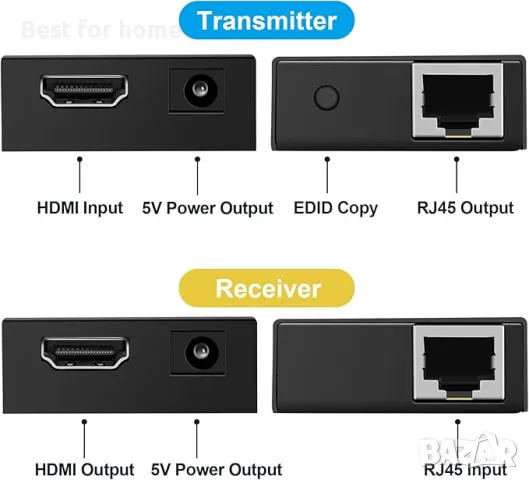HDMI Екстендър с 2 порта VPFET, снимка 4 - Кабели и адаптери - 49902756