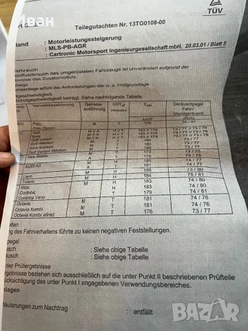 Power box за 1.9 TDI, снимка 4 - Части - 53654291