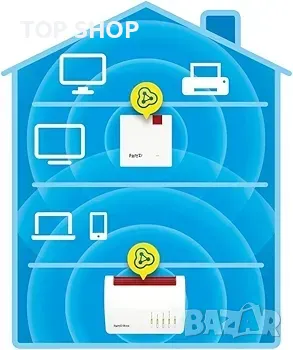 FRITZ Repeater 1200 AX Wi-Fi 6 repeater репитър, снимка 2 - Друга електроника - 48792783