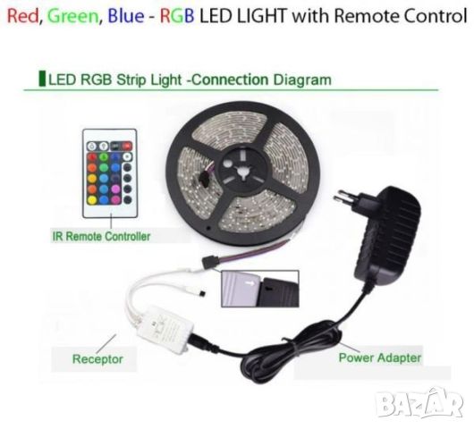 Лента с RGB LED диоди и дистанционно управление 5 метра, подходяща за кухненско осветление, снимка 7 - Лед осветление - 46757655