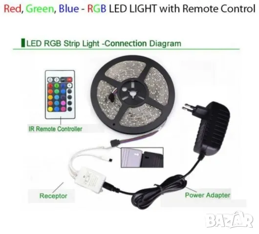 Лента с RGB LED диоди и дистанционно управление 5 метра, подходяща за кухненско осветление, снимка 15 - Лед осветление - 48924611