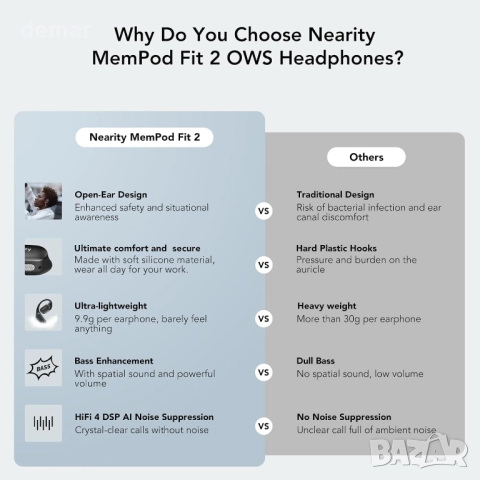 NEARITY MemPod Fit 2 Bluetooth слушалки с отворен уши с калъф, снимка 2 - Bluetooth слушалки - 51878428