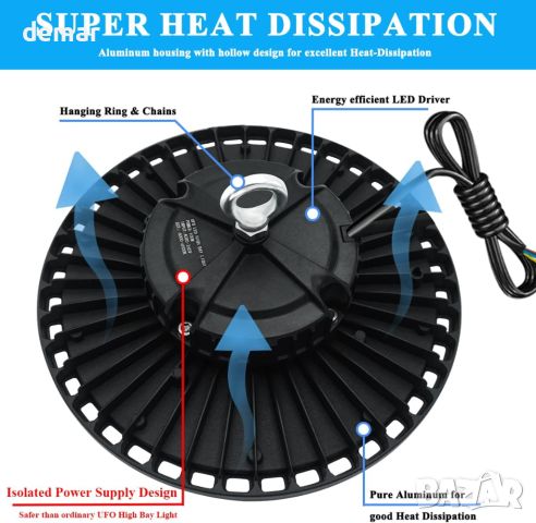 UFO LED 100W Индустриална лампа AC85-265V 12000LM 6500K, снимка 5 - Лед осветление - 45652243