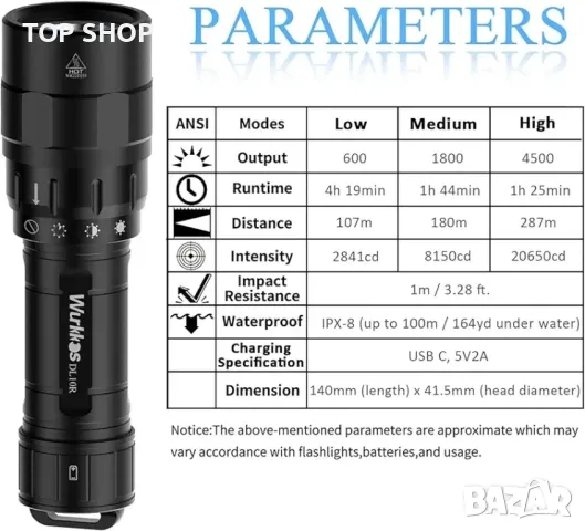 Фенерче за гмуркане Wurkkos DL10R, фенерче за гмуркане 4500 лумена, вграден USB-C порт, снимка 2 - Друга електроника - 48735170