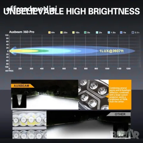 Оригинални Мощни LED Диодни Фарове Халогени за Ролбар на Камион Джип, снимка 6 - Аксесоари и консумативи - 47078403