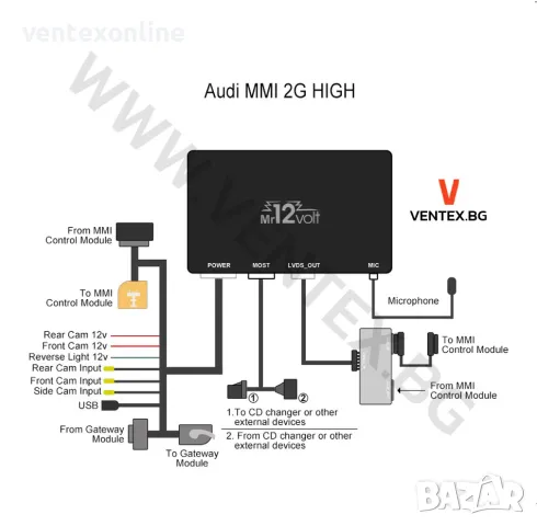 CarPlay и Android Auto интерфейс за Audi MMI 2G High - Mr12Volt MOST, снимка 2 - Аксесоари и консумативи - 49990180