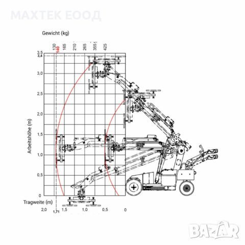 Електрически вакуумен робот UPLIFTER GW425 HIGHLIFTER, снимка 4 - Други инструменти - 45670148