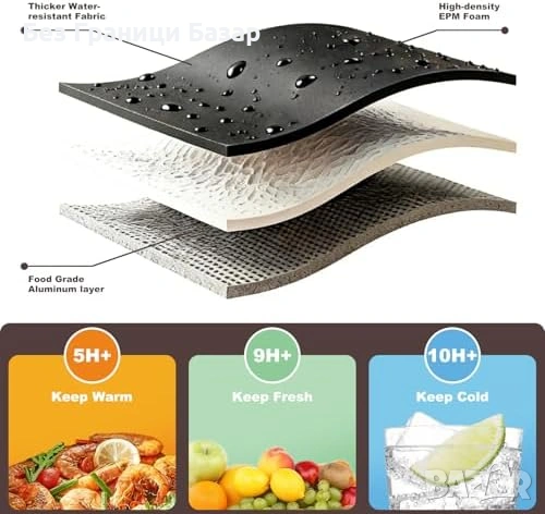 Нова Дамска чанта за лаптоп 15.6 с термо отделение за храна Жени офис работа, снимка 5 - Чанти - 54057337