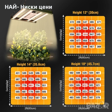 LED лампа за растеж на растения, 120W, регулируемо управление, пълен спектър, IP65, алуминий, снимка 4 - Разсади - 53893125