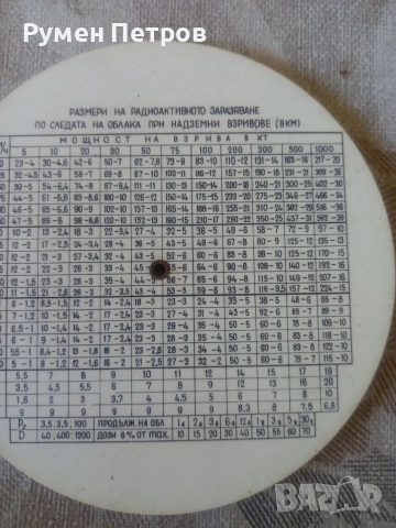 Военни таблици, БГ, соц , снимка 5 - Антикварни и старинни предмети - 54173991